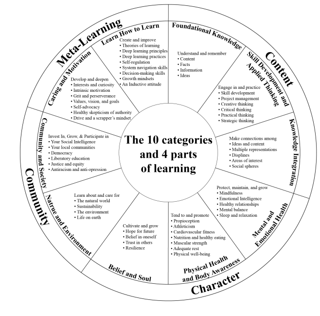 The Learning Code 2021 – The Learning Code